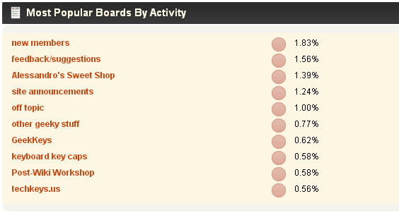 Post your Milestone posts here