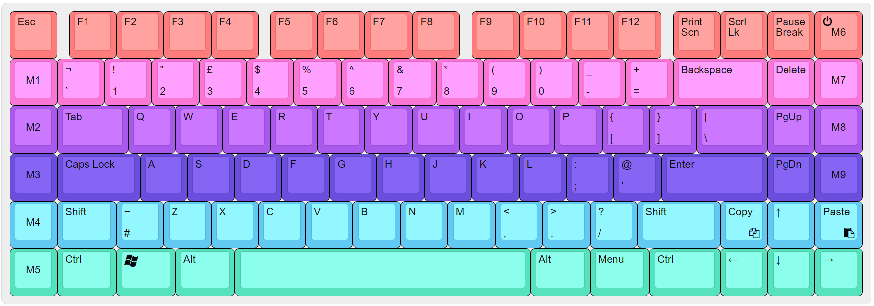 DIY Keyboard project - Teensy 3.2 arrived in the post.... Now what? 148943-0