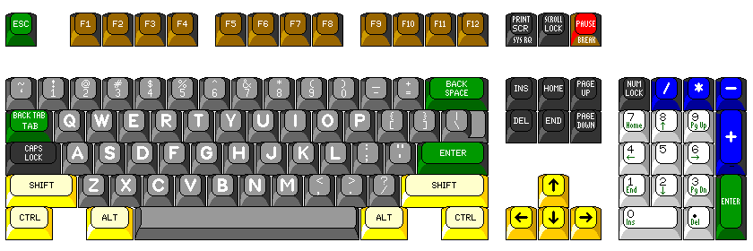 Why are f-row keycaps colored differently? 260497-0