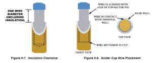 The Living Soldering Thread 35532-0