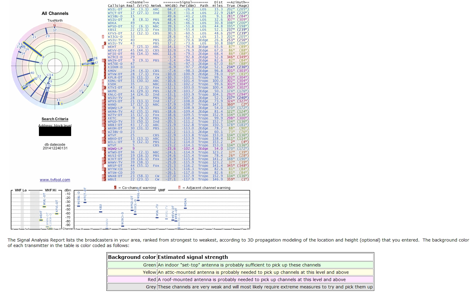 TV Antenna Recommendations 86885-0