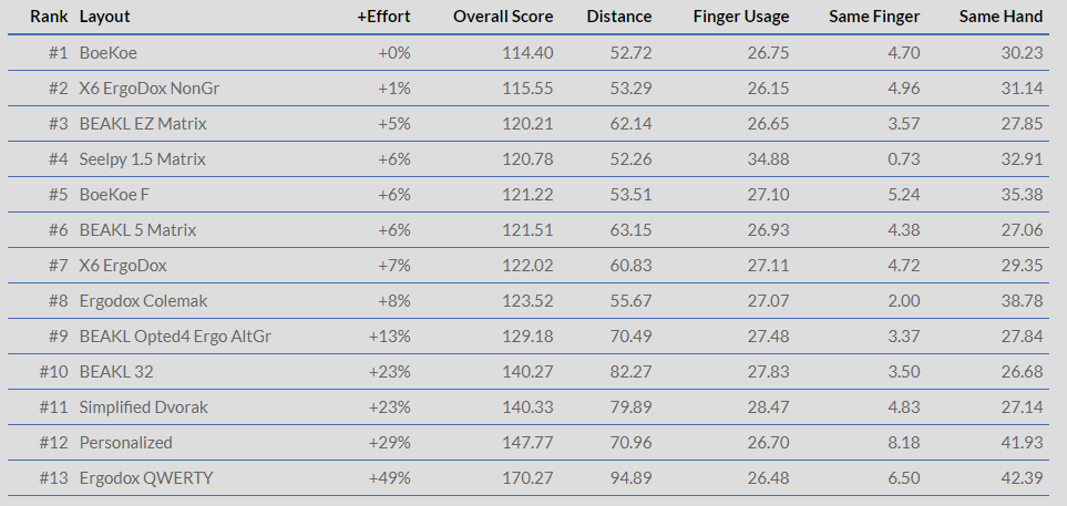 Yet another keyboard layout: eNNe 173912-7