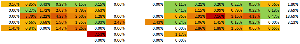 Yet another keyboard layout: eNNe 173905-3