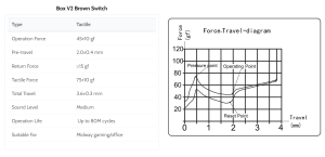 The journey to find a replacement for MX Clears... and Zealios V2 314804-6