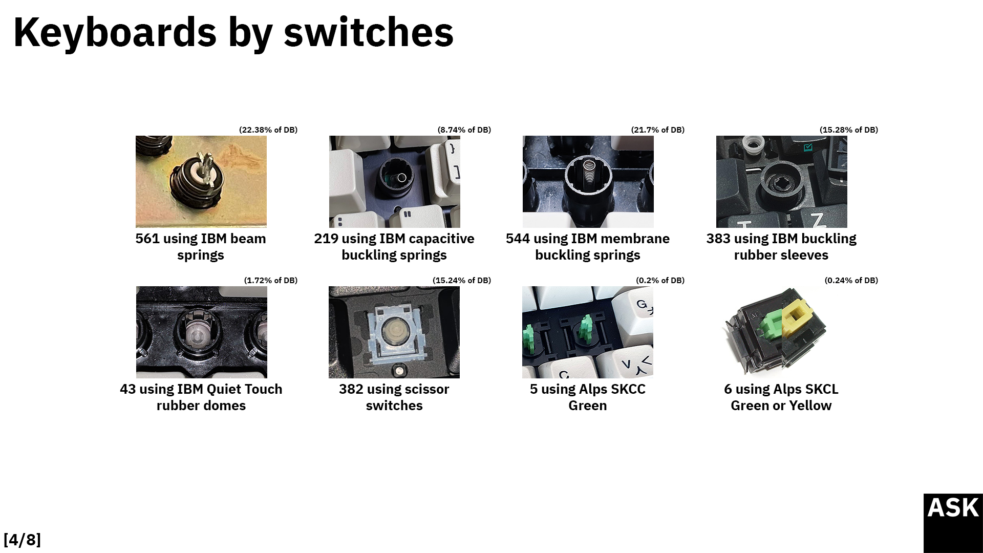 Shark's IBM keyboard part number database reaches 2500 keyboards recorded! 287122-3
