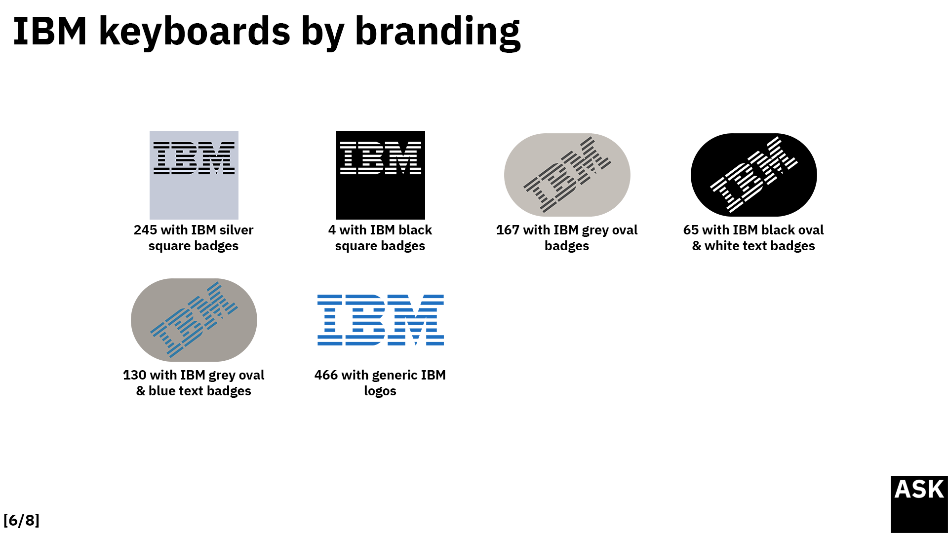 Shark's IBM keyboard part number database reaches 2500 keyboards recorded! 287126-5
