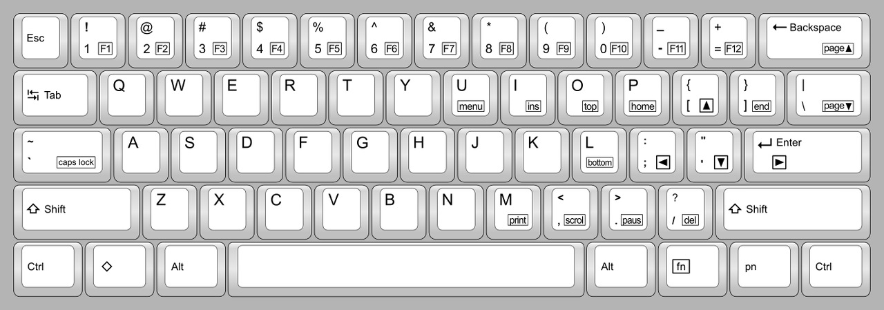 The GuiFN layout for 60% keyboards 63091-2