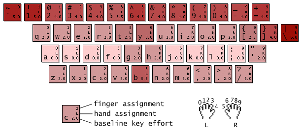 Anyone familiar with keyboard optimisation software? I have a request...