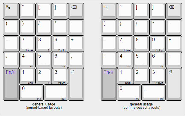 On the need of a larger numeric keypad for modern usage requirements.