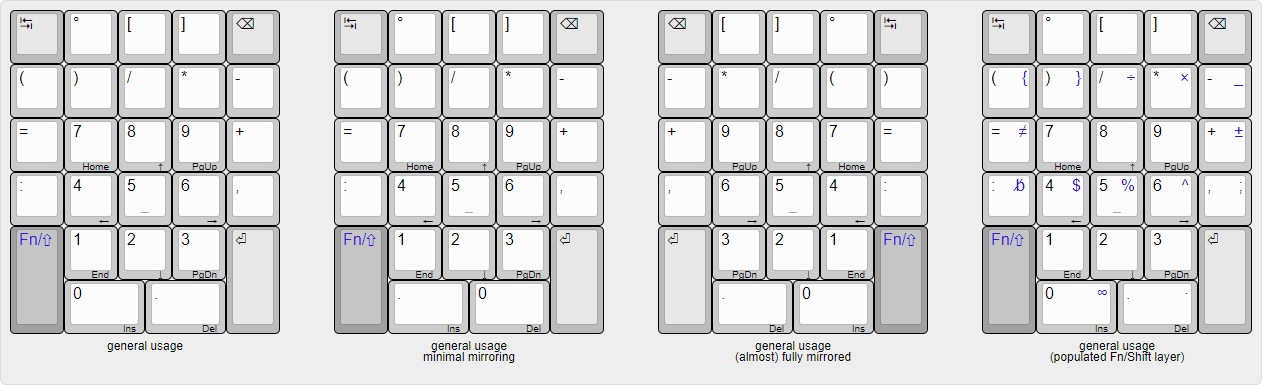 On the need of a larger numeric keypad for modern usage requirements. 290877-7