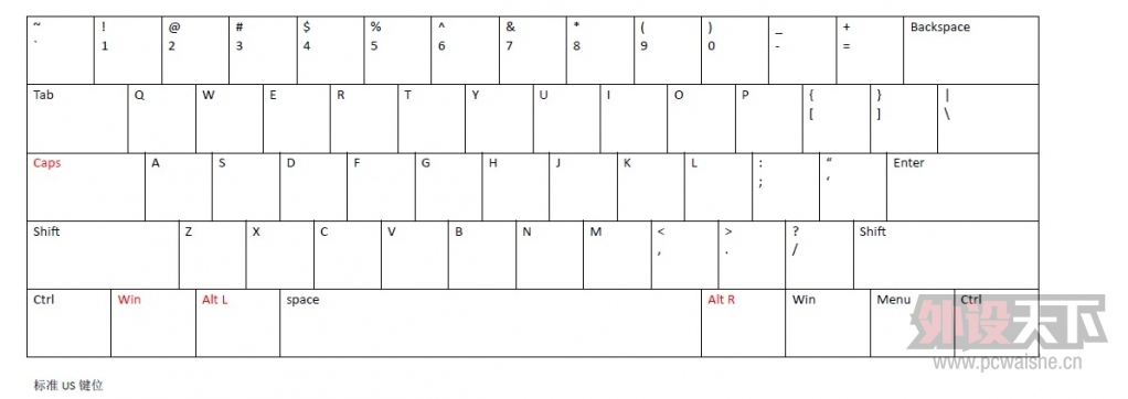 Alternate Layout Firmware for Poker II 81077-0