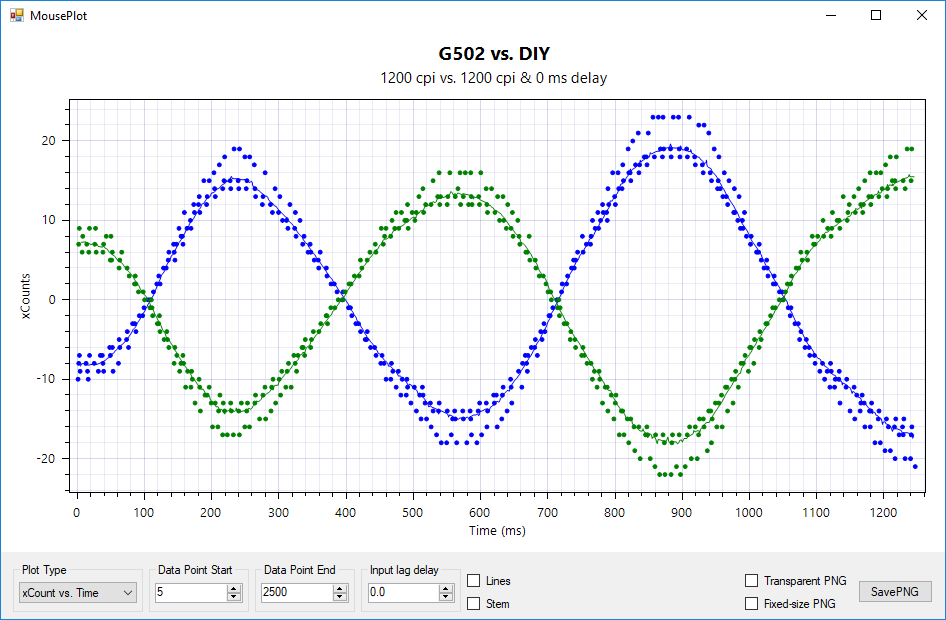 Open source, DIY PMW3360 Gaming Mouse on Arduino 216209-2