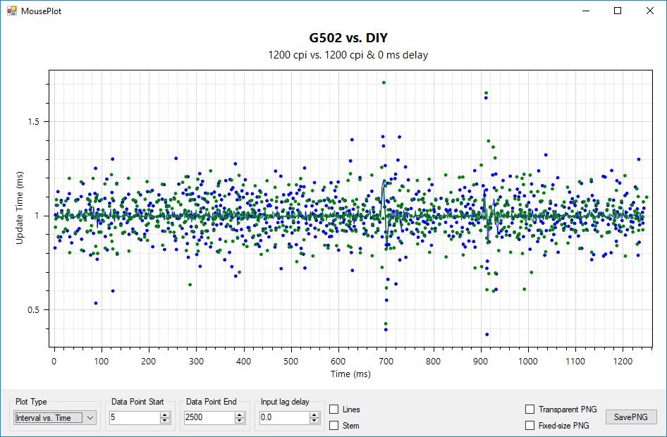 Open source, DIY PMW3360 Gaming Mouse on Arduino 216211-3