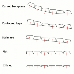 Flat or Contoured? 51175-0