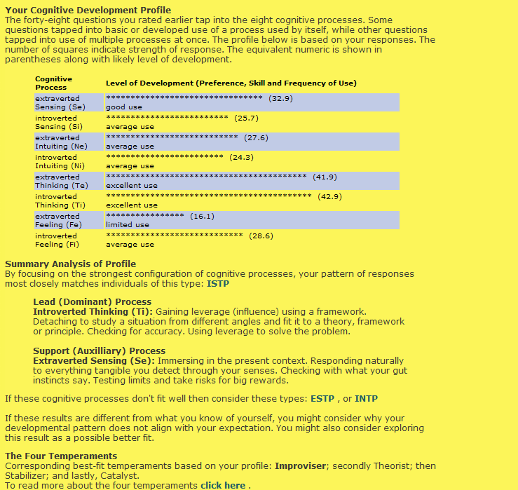 Your Myers-Briggs Personality Type 54939-0