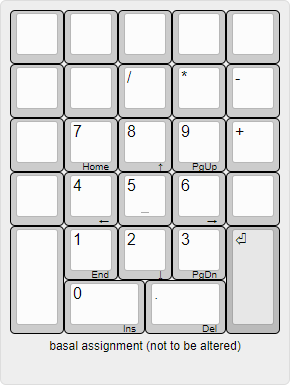 On the need of a larger numeric keypad for modern usage requirements.