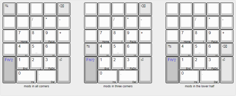 On the need of a larger numeric keypad for modern usage requirements. 290873-5