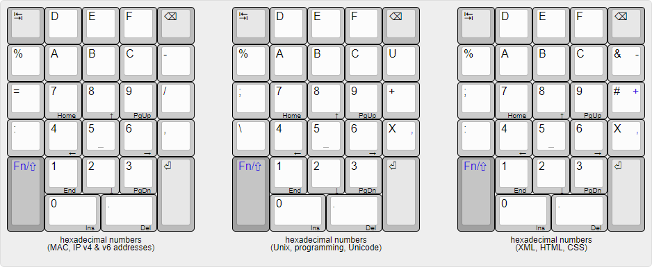 On the need of a larger numeric keypad for modern usage requirements. 290882-10
