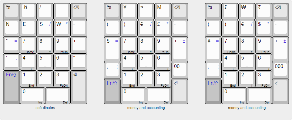 On the need of a larger numeric keypad for modern usage requirements. 290884-11