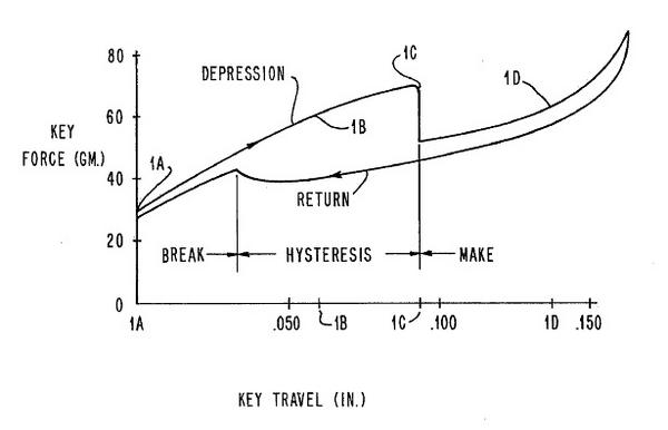 Kul ES-87 with Cherry mx Clears -- Comparisons with Topre and IBM