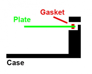 Let’s discuss gasket mount and why it may not be what you think. 251897-0