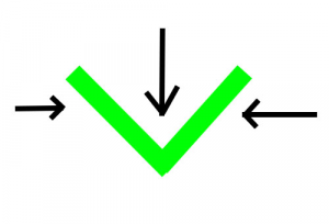 Let’s discuss gasket mount and why it may not be what you think. 251903-3