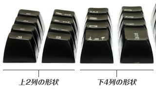 All The Different Arrangements of SA Profiles