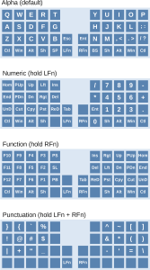 Forever Ambre: a tiny keyboard based on linear hexagonal grid 313860-1