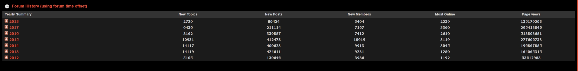 Potential community sale... 199047-0