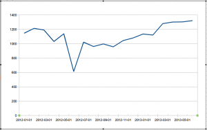 A year later... 28578-0
