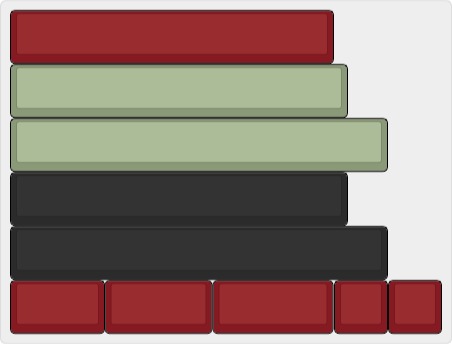 GMK Tyrant Feedback and help