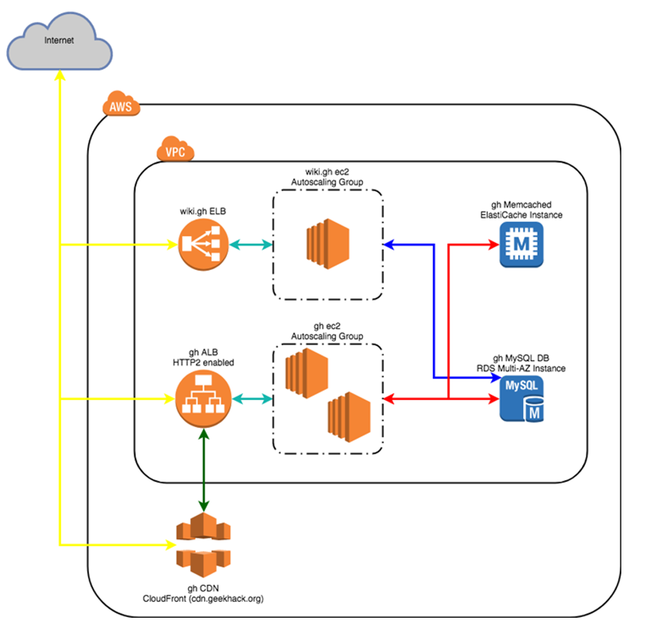 New Server Setup 208430-0