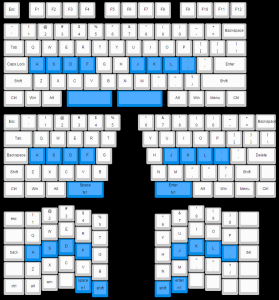 couple ergonomic layout ideas 94687-0