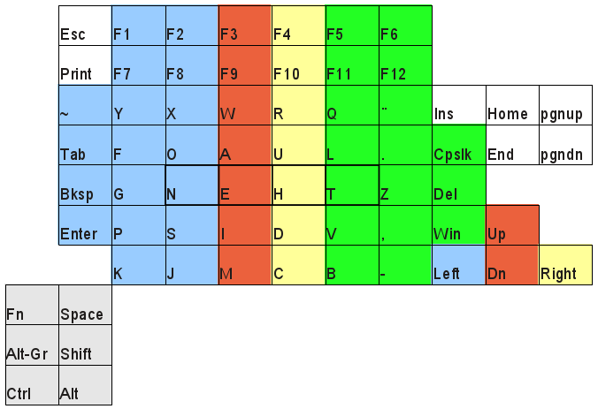 One handed keyboards? 5337-0