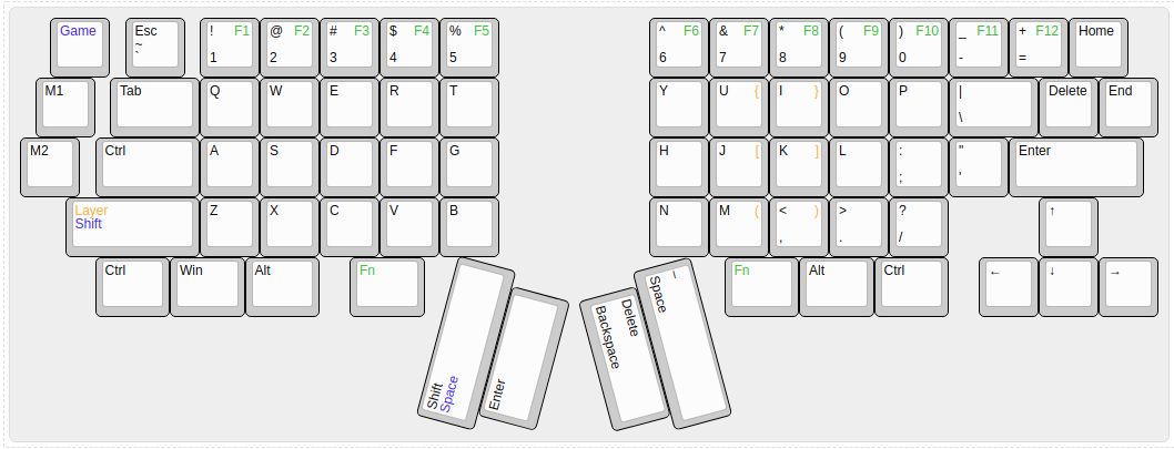 Feedback on my keyboard design the OrthoCode 250795-0