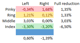 Yet another keyboard layout: eNNe
