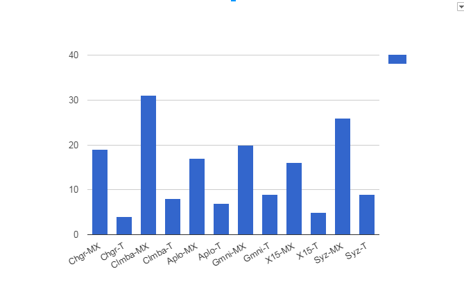KeyKollectiv Thread: Booper X KeyKollectiv's Kosmonavt Sale - Shipped 130444-0
