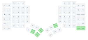Multilingual layout for split keyboards with thumb clusters 315484-0