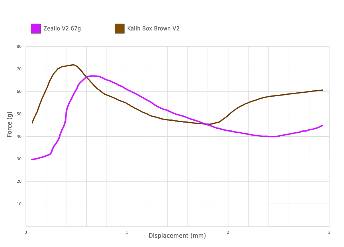 ZealV2VSBrownV2.png 316596-6