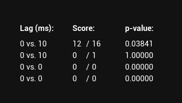 Latency tester (you think you fast?)