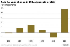 year-to-year-change-corporate-profits-1.jpg