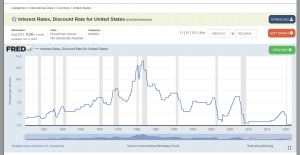 interest-rate-1950-2021.jpg