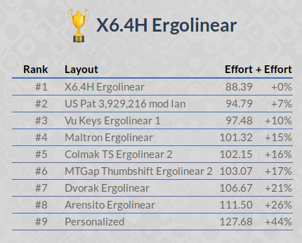 Yet another keyboard layout: eNNe