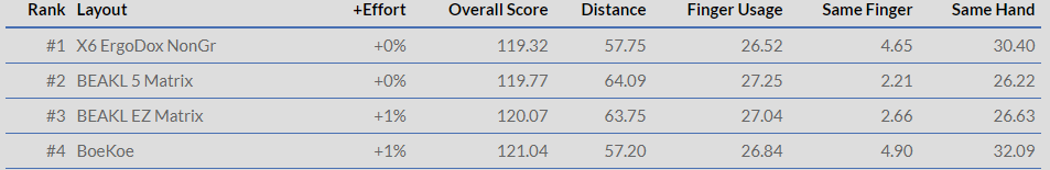 Yet another keyboard layout: eNNe 173932-10
