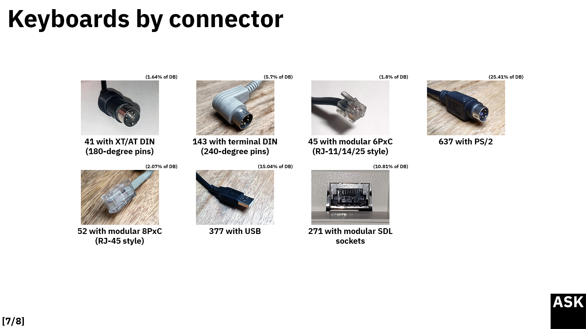 Shark's IBM keyboard part number database reaches 2500 keyboards recorded! 287128-6