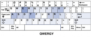 QWERGY layout (not a typo) 103477-0