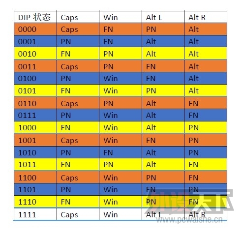 Alternate Layout Firmware for Poker II