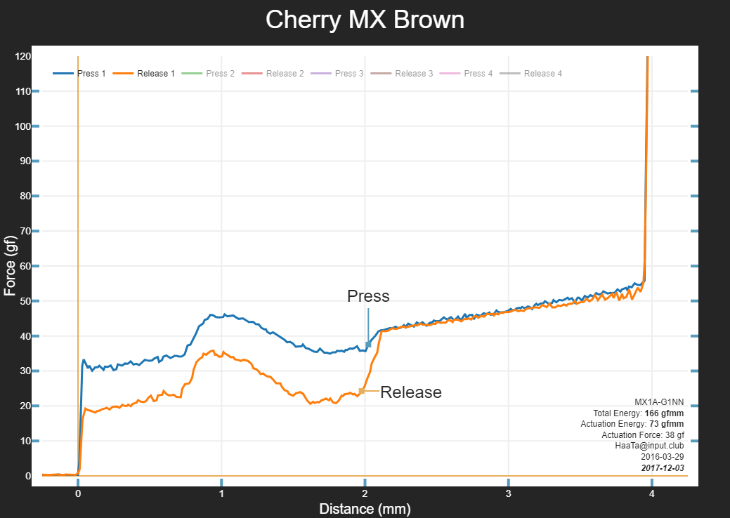 Looking for tactile switch. 217273-0