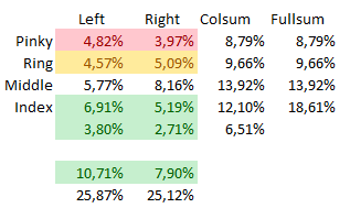 Yet another keyboard layout: eNNe