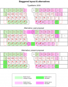 Keyboard-staggered-to-matrix.png